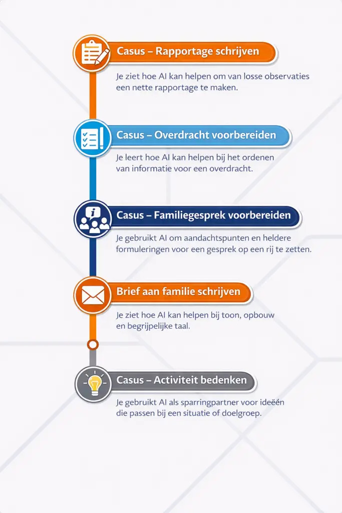 Leerroute 4 - AI in de zorgpraktijk - overzicht