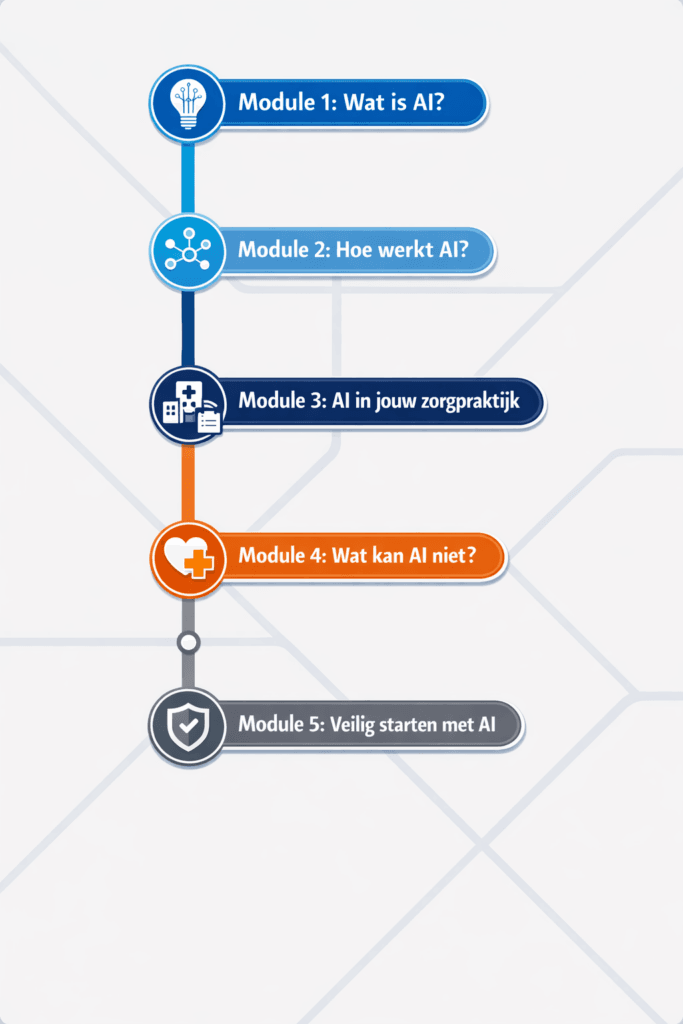 Routekaart Leerroute 1 - Wat is AI in de zorg