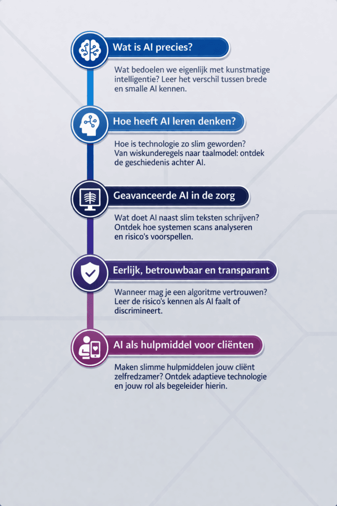 Routekaart Leerroute - Geavanceerde AI in de Zorg